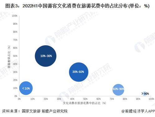 大唐不夜城半年仅赚23.53万，网络文化经营的背后真相